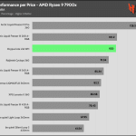 performance_per_dollar_25_dBA