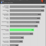 performance_per_dollar_25_dBA