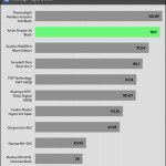 performance_per_dollar_25_dBA