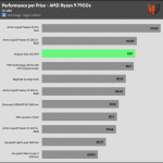 performance_per_dollar_30_dBA