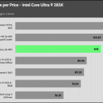 performance_per_dollar_30_dBA