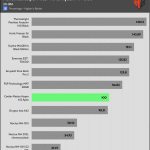 performance_per_dollar_30_dBA