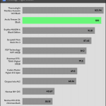 performance_per_dollar_30_dBA
