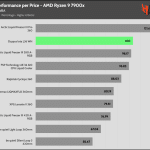 performance_per_dollar_35_dBA