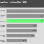 performance_per_dollar_35_dBA