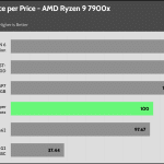 performance_per_dollar_35_dBA