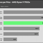 performance_per_dollar_35_dBA