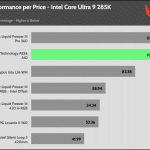 performance_per_dollar_35_dBA