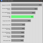 performance_per_dollar_35_dBA