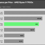 performance_per_dollar_40_dBA