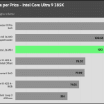performance_per_dollar_Full_Fan_Speed