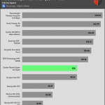 performance_per_dollar_Full_Fan_Speed