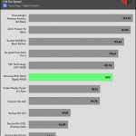 performance_per_dollar_Full_Fan_Speed