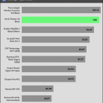 performance_per_dollar_Full_Fan_Speed