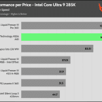 performance_per_dollar_Full_Fan_Speed