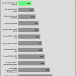 regulation_12v_115V