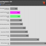 regulation_12v_115V
