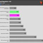 regulation_12v_230V