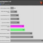 regulation_33v_115V
