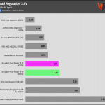 regulation_33v_230V
