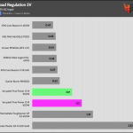 regulation_5v_115V