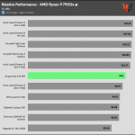 relative_performance_20_dBA