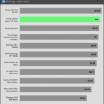 relative_performance_20_dBA