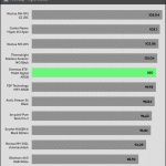 relative_performance_20_dBA