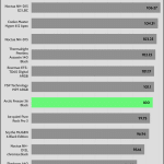 relative_performance_20_dBA