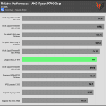 relative_performance_25_dBA