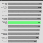 relative_performance_25_dBA