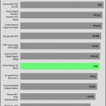 relative_performance_25_dBA