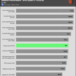 relative_performance_30_dBA