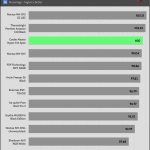 relative_performance_30_dBA