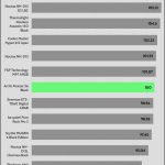 relative_performance_30_dBA