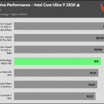 relative_performance_30_dBA