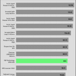 relative_performance_30_dBA
