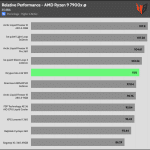 relative_performance_35_dBA