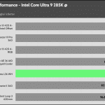 relative_performance_35_dBA