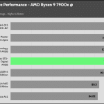 relative_performance_35_dBA
