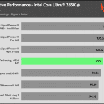 relative_performance_35_dBA
