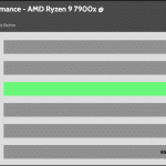 relative_performance_40_dBA