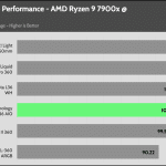 relative_performance_40_dBA