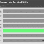 relative_performance_Full_Fan_Speed