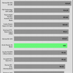 relative_performance_Full_Fan_Speed
