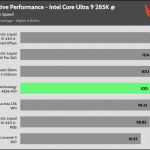 relative_performance_Full_Fan_Speed