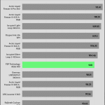 relative_performance_Full_Fan_Speed