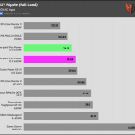 ripple_12v_230V
