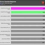 transient_120_voltage