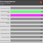 transient_180_voltage